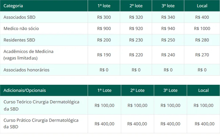tabela-2