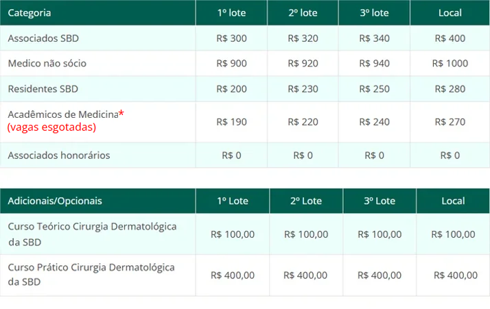 tabela-2
